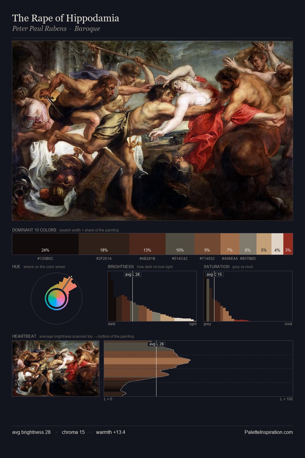 The Rape of Hippodamia palette card