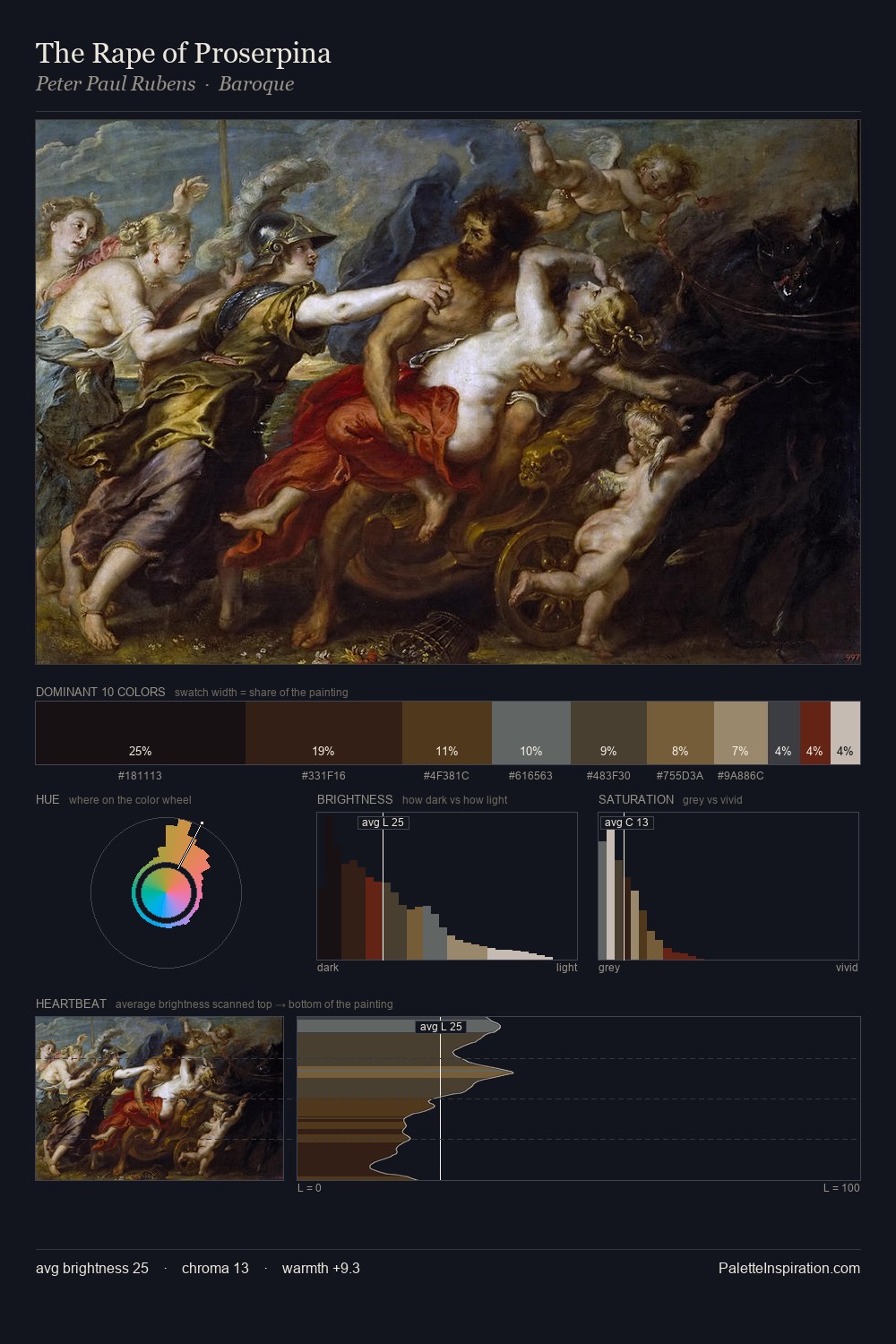 The Rape of Proserpina palette card