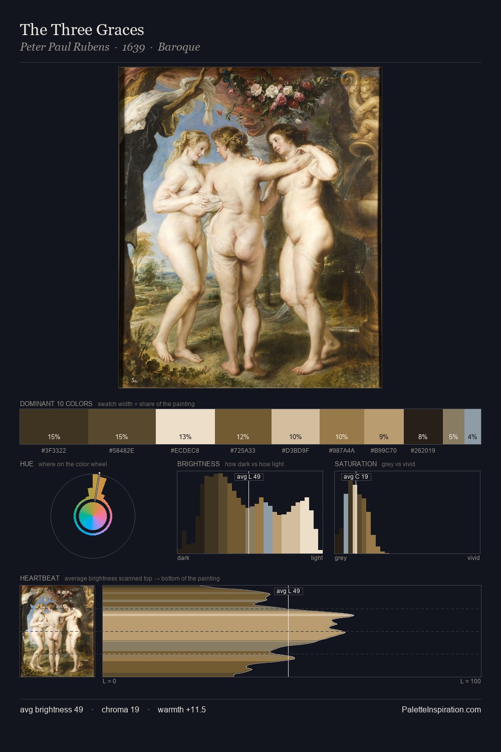 The Three Graces palette card