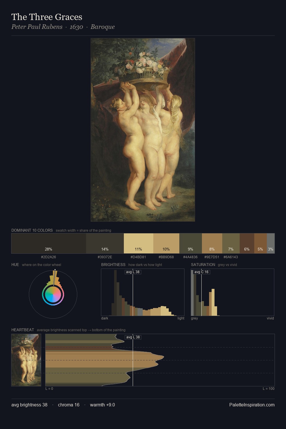 The Three Graces palette card
