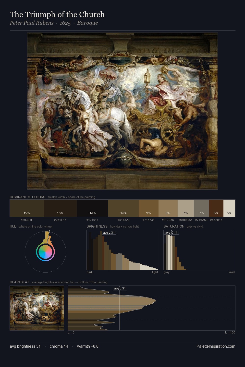 The Triumph of the Church palette card