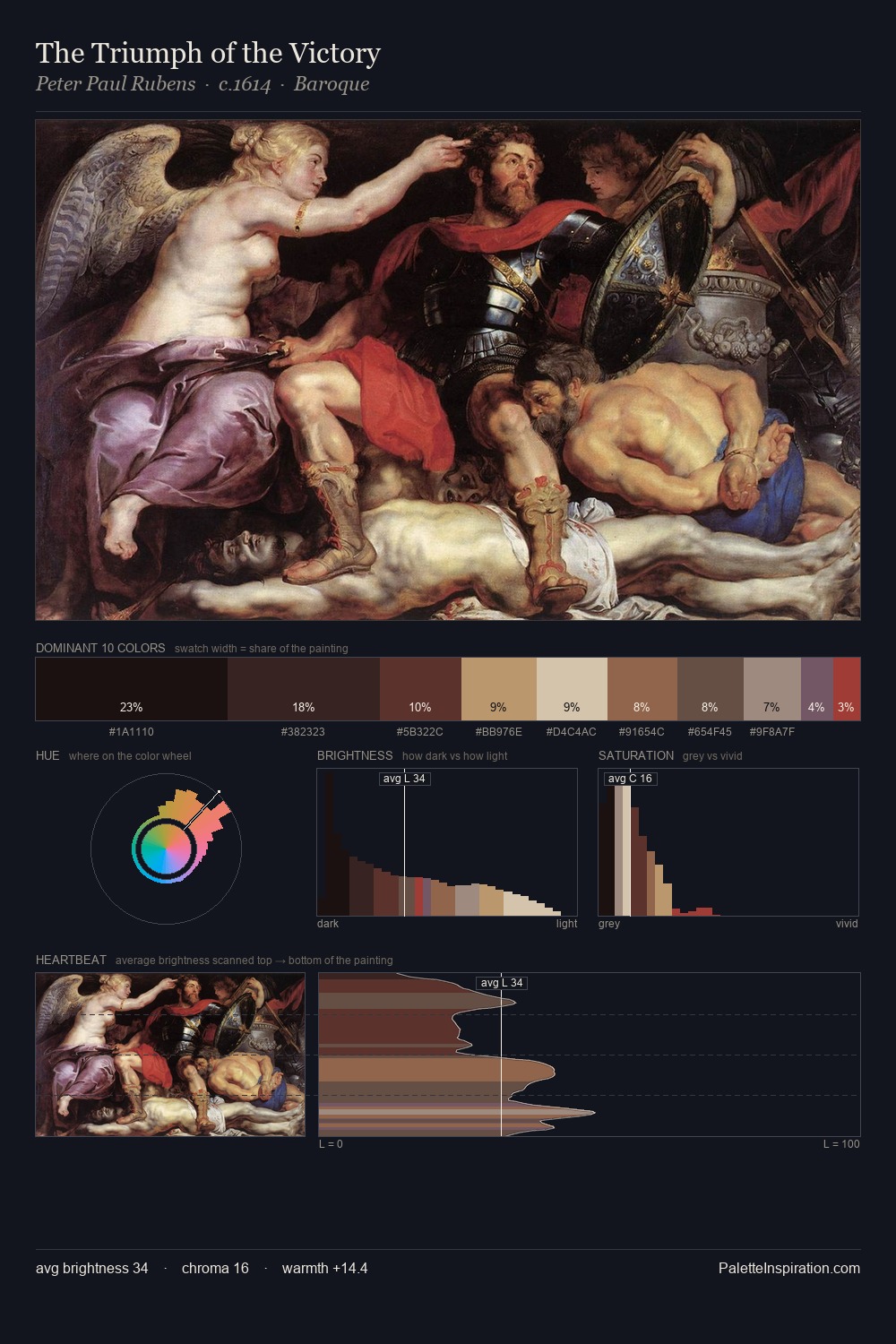 The Triumph of the Victory palette card
