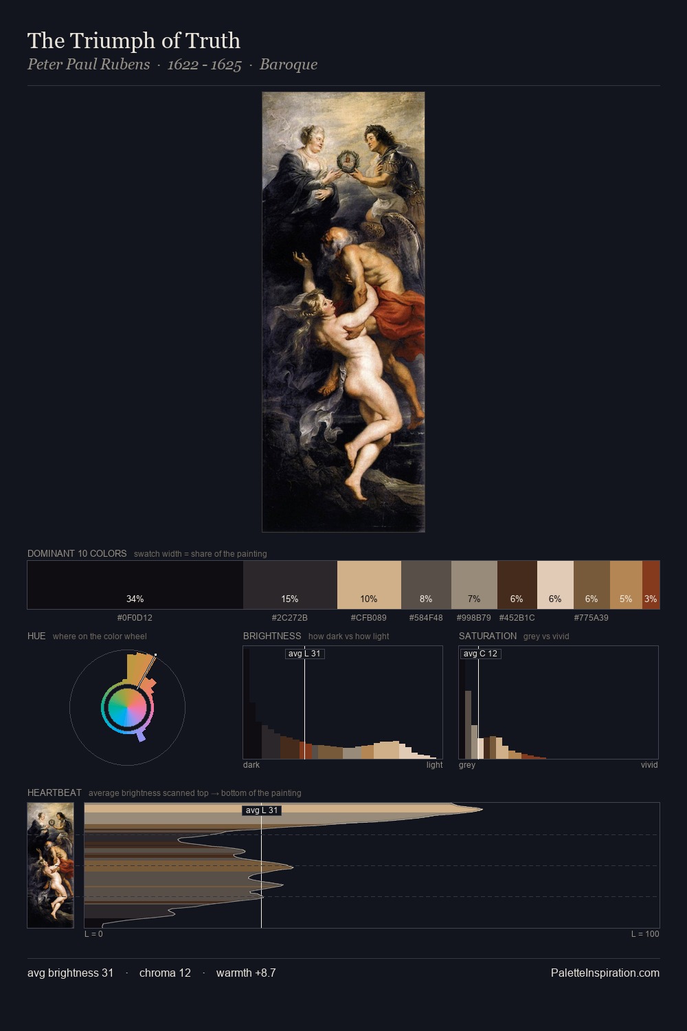 The Triumph of Truth palette card