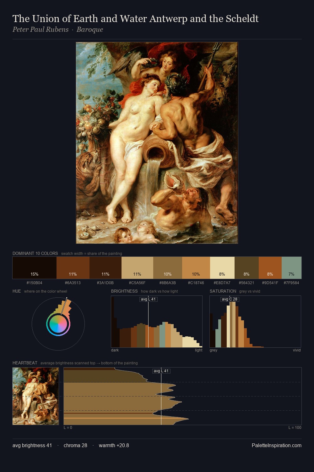 The Union of Earth and Water Antwerp and the Scheldt palette card