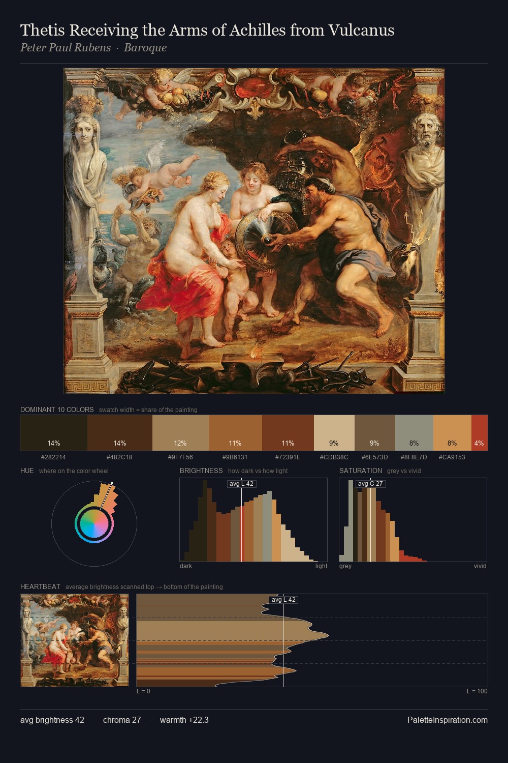 Thetis Receiving the Arms of Achilles from Vulcanus palette card