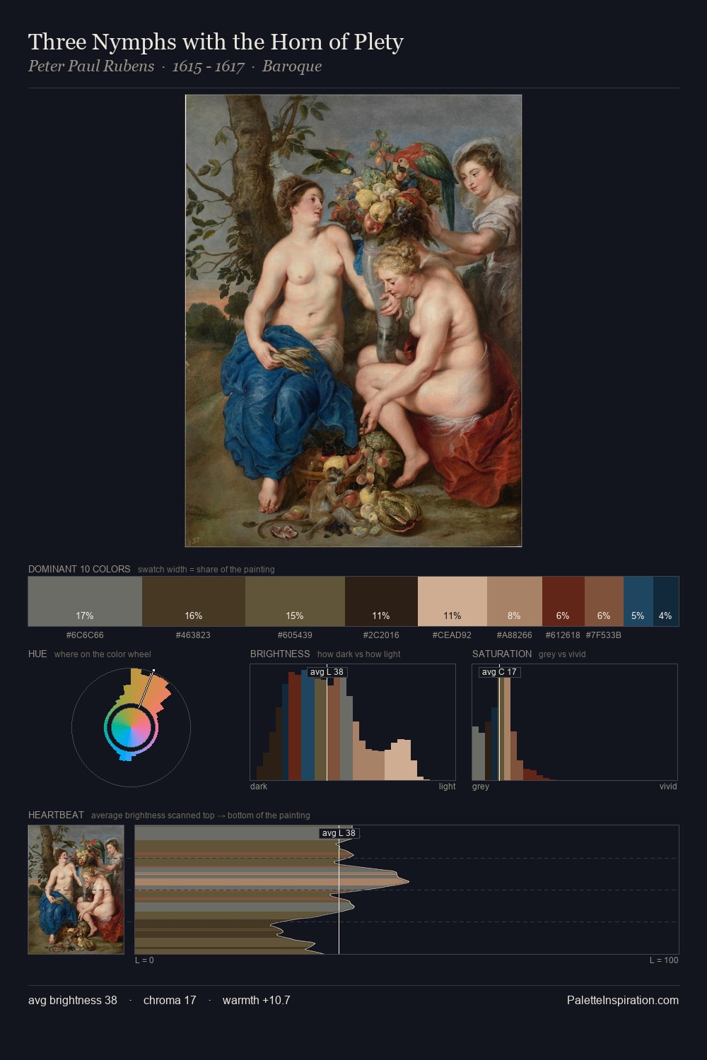 Three Nymphs with the Horn of Plety palette card