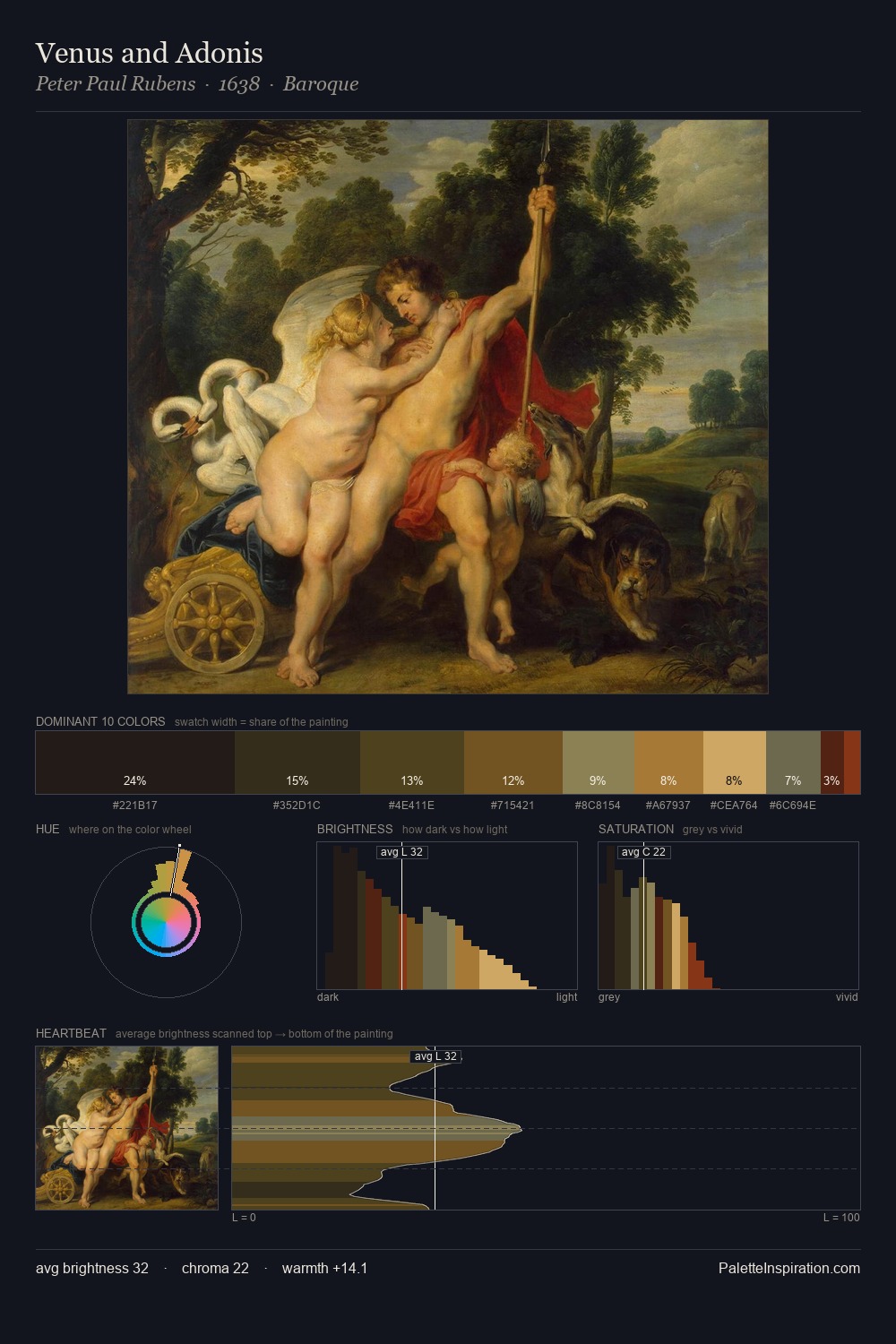 Venus and Adonis palette card