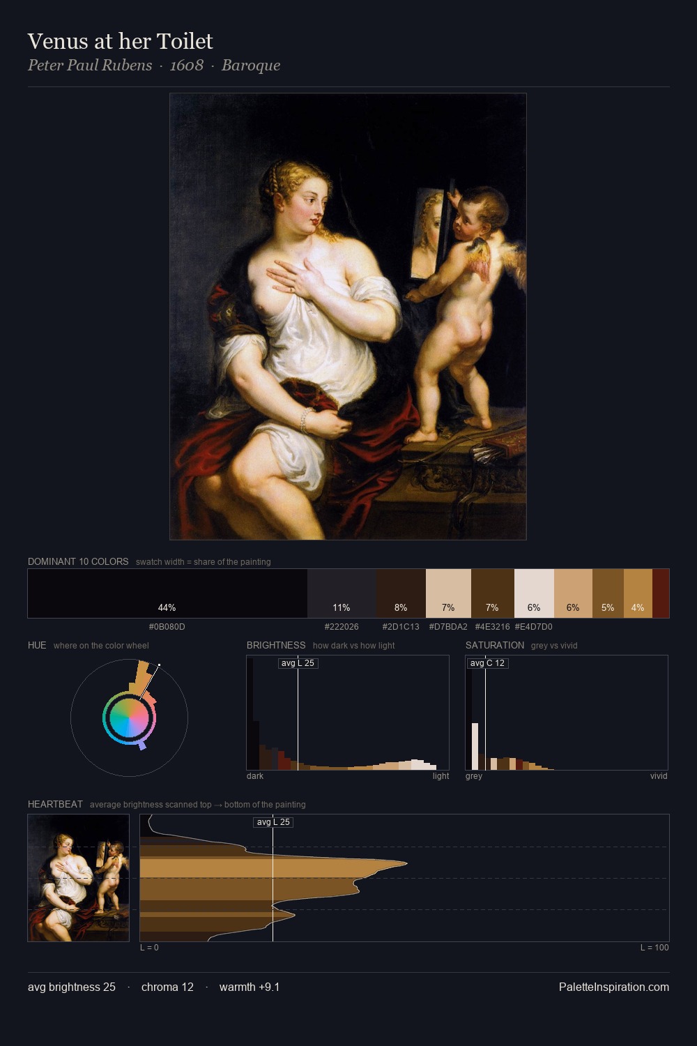 Venus at her Toilet palette card