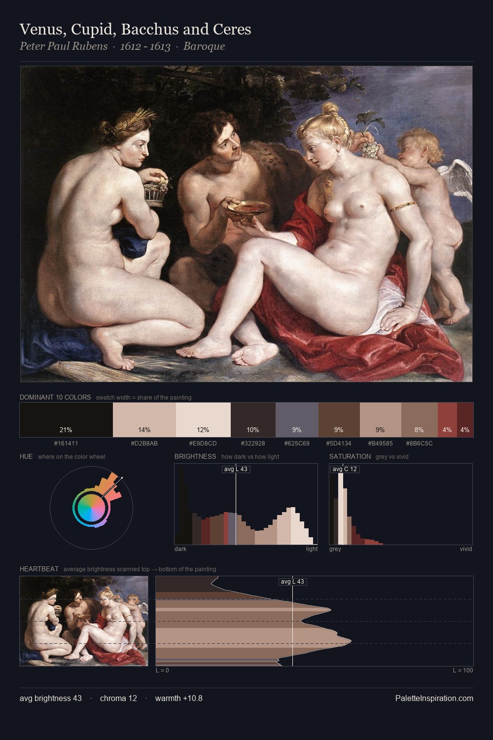 Venus, Cupid, Bacchus and Ceres palette card