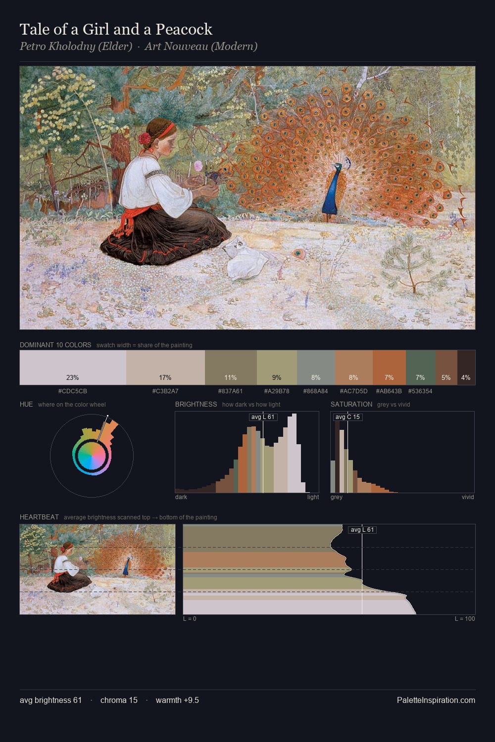 Tale of a Girl and a Peacock palette card