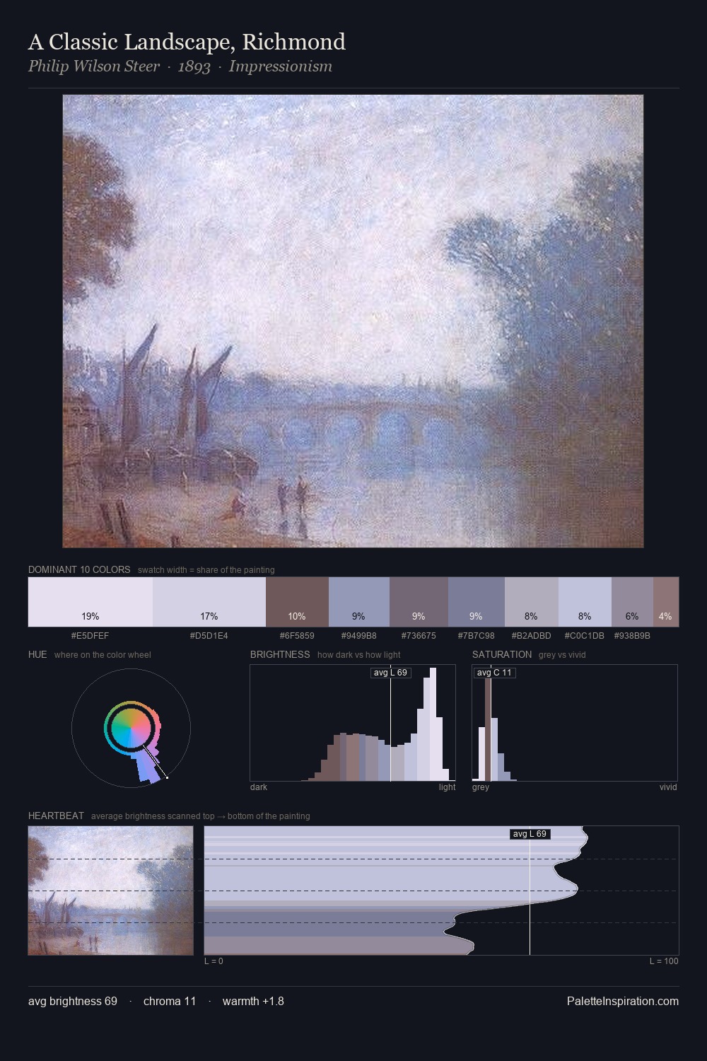 A Classic Landscape, Richmond palette card