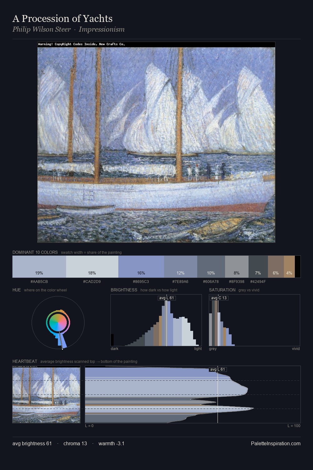 A Procession of Yachts palette card