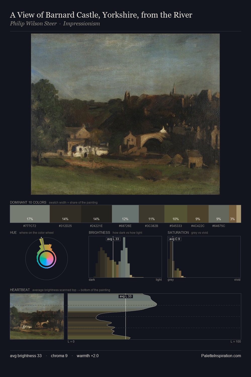 A View of Barnard Castle, Yorkshire, from the River palette card