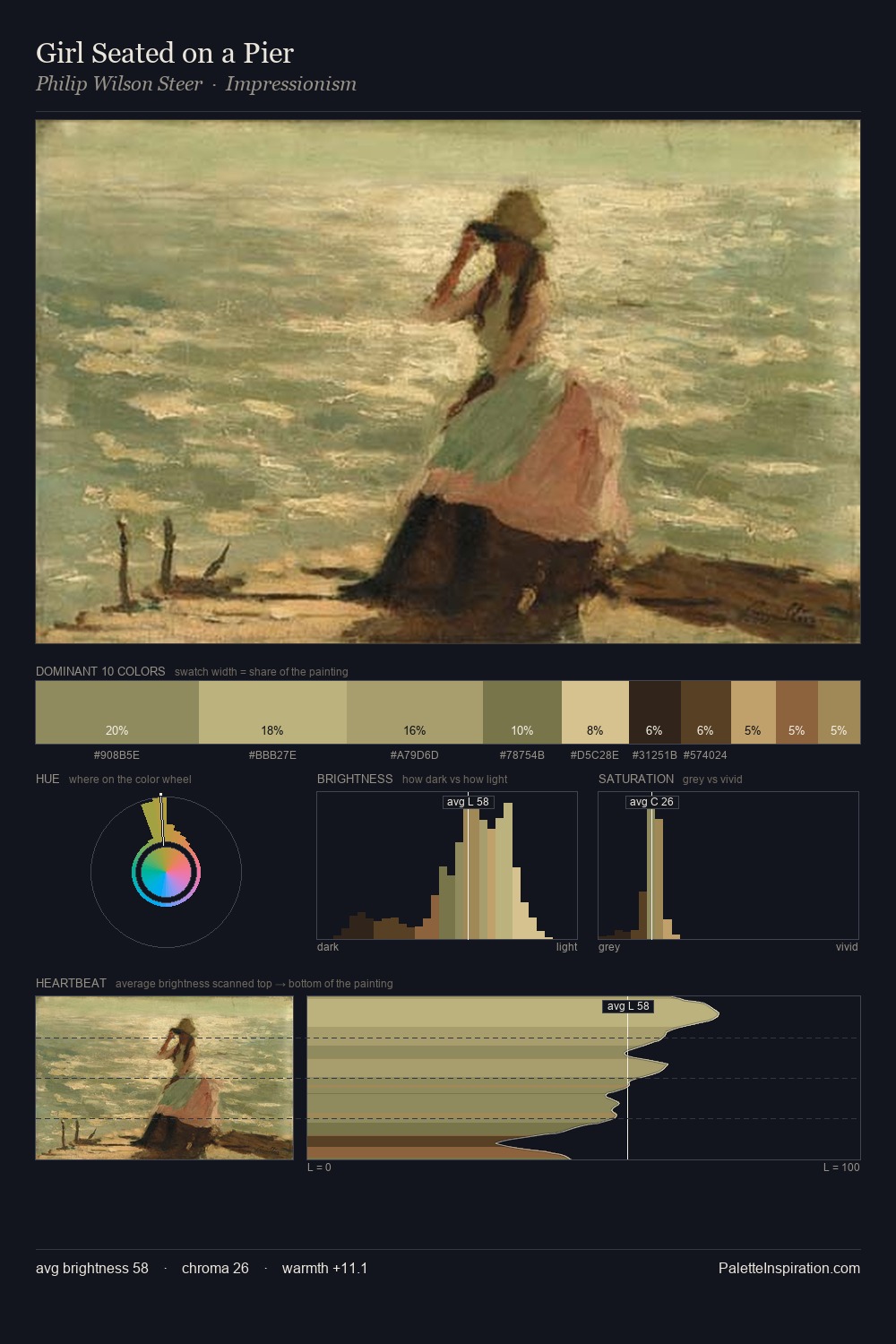 Girl Seated on a Pier palette card
