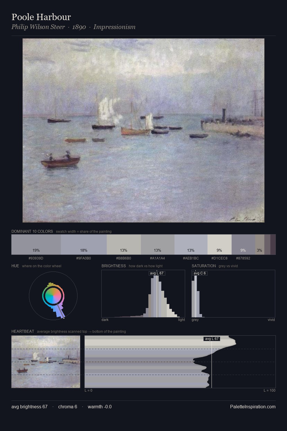 Poole Harbour palette card
