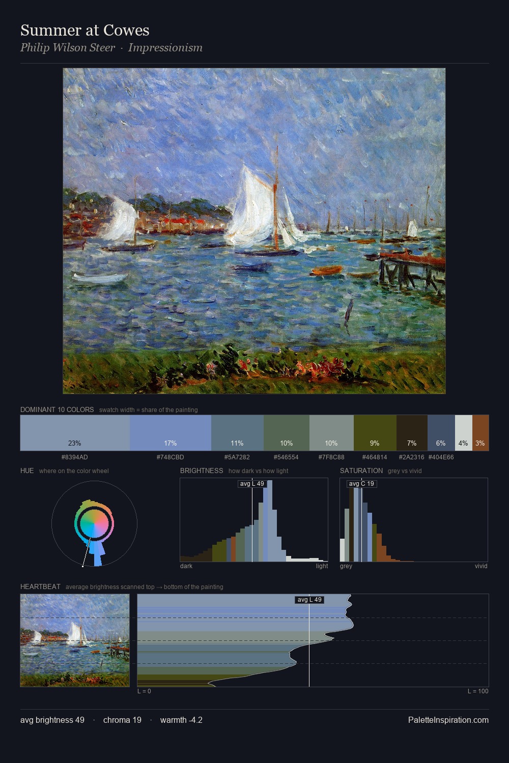 Summer at Cowes palette card