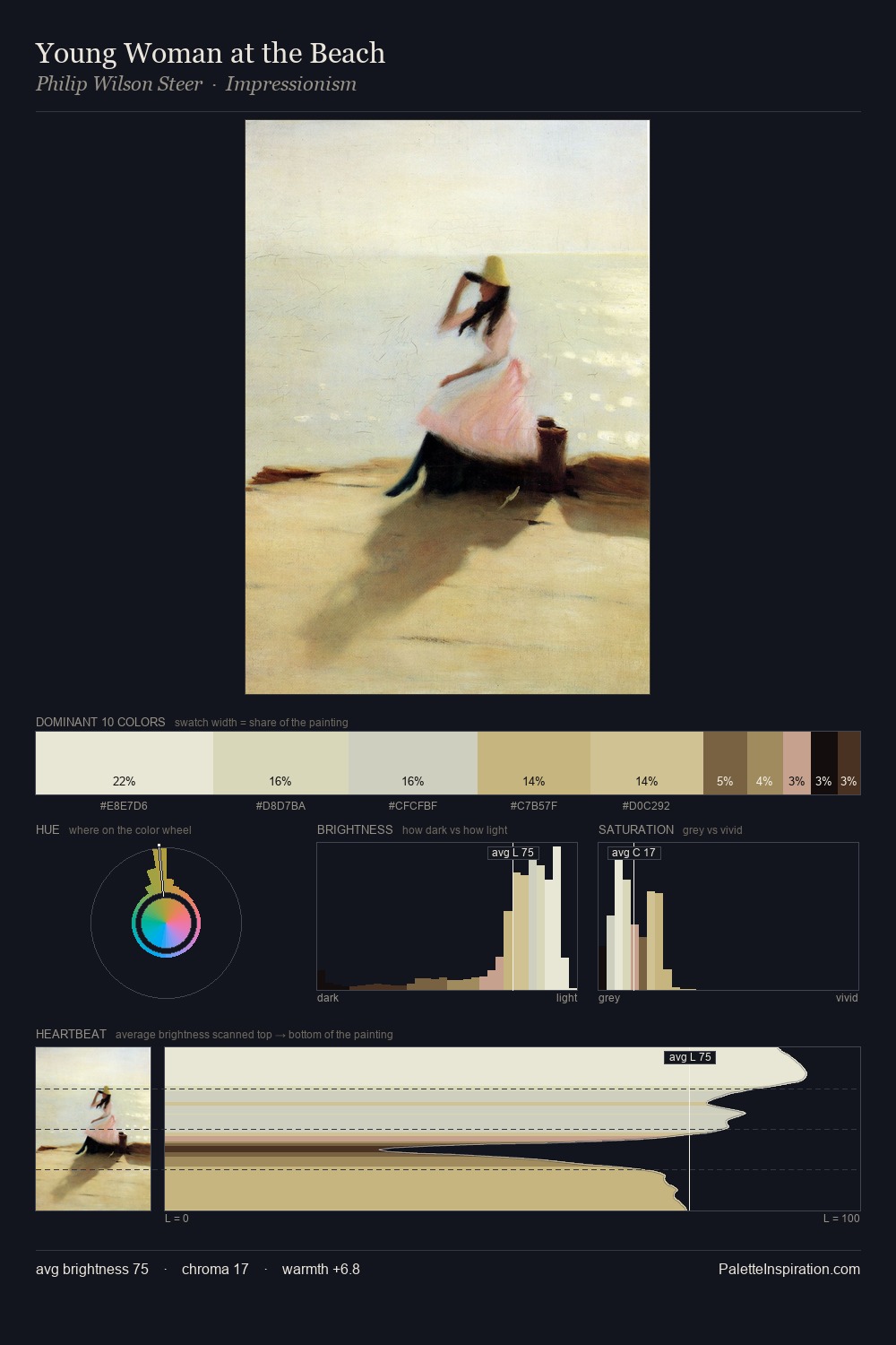 Young Woman at the Beach palette card