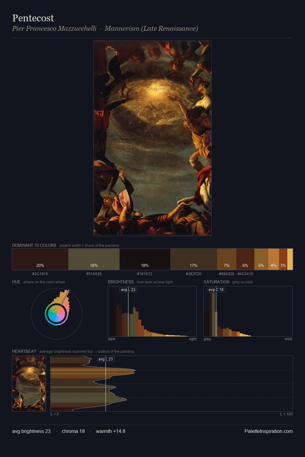 Pentecost palette card