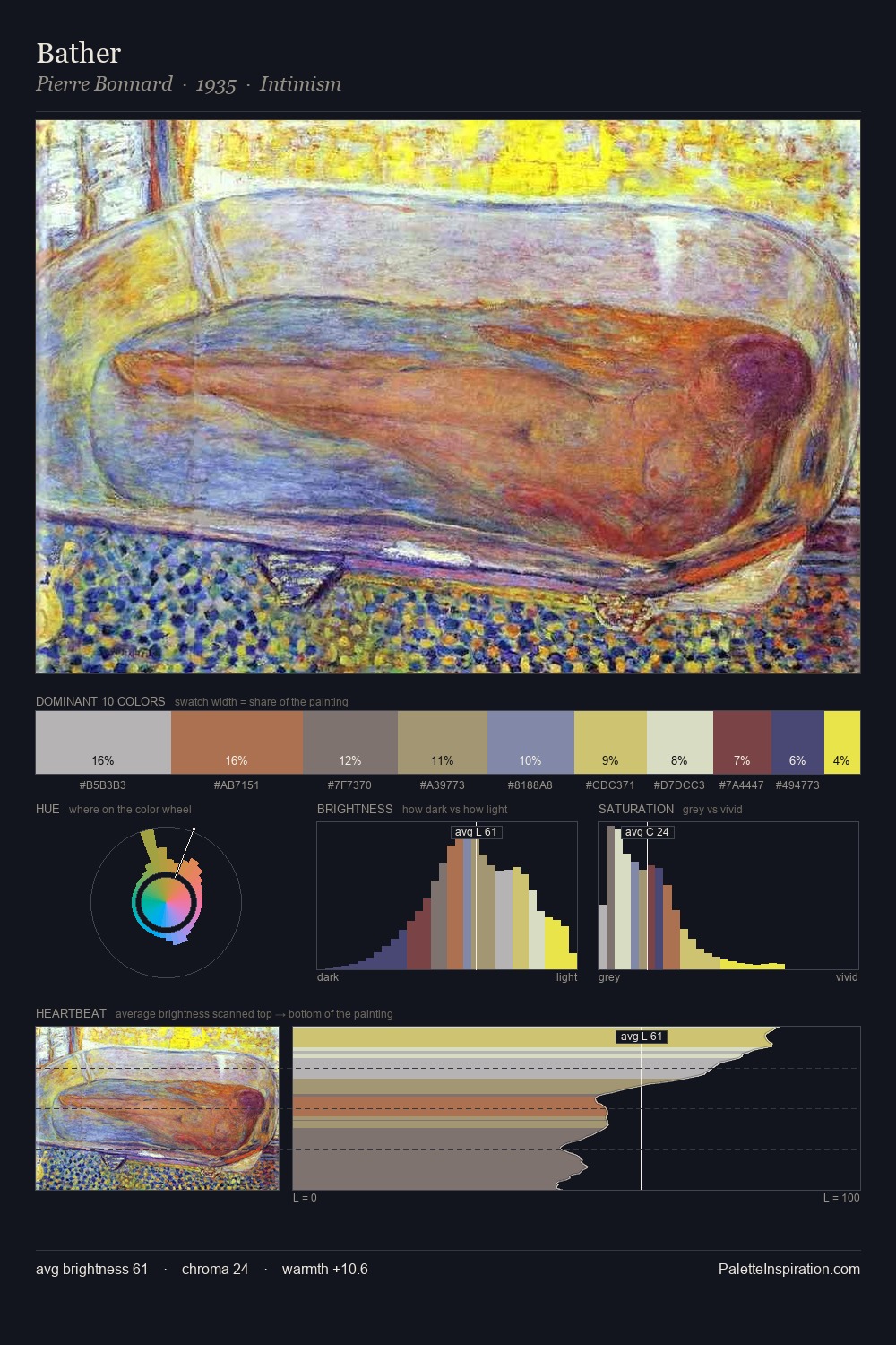 Bather palette card
