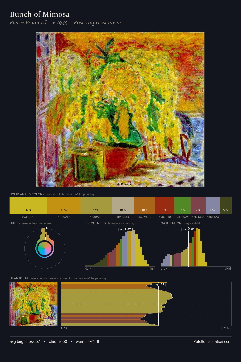 Bunch of Mimosa palette card