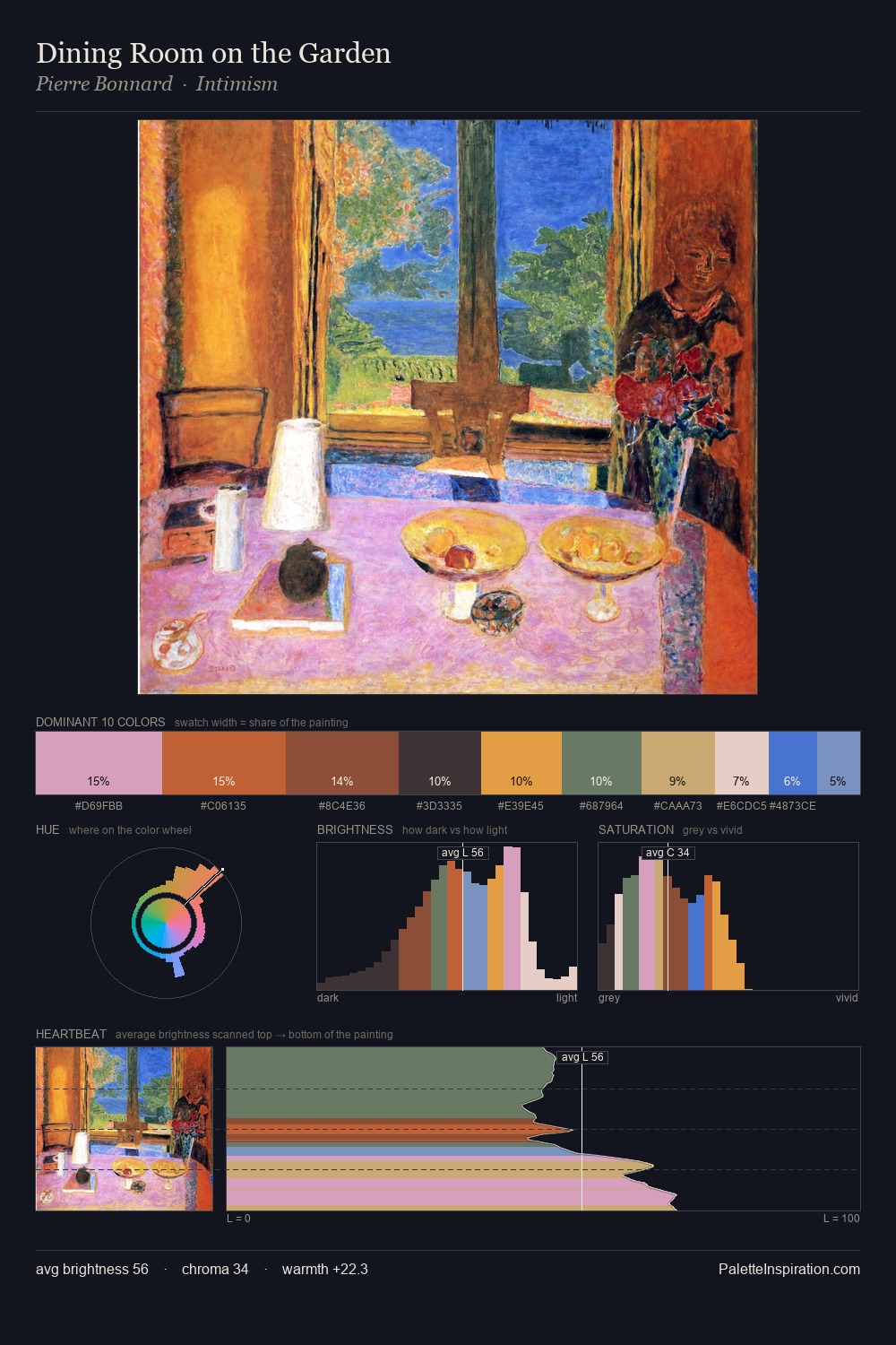 Dining Room on the Garden palette card