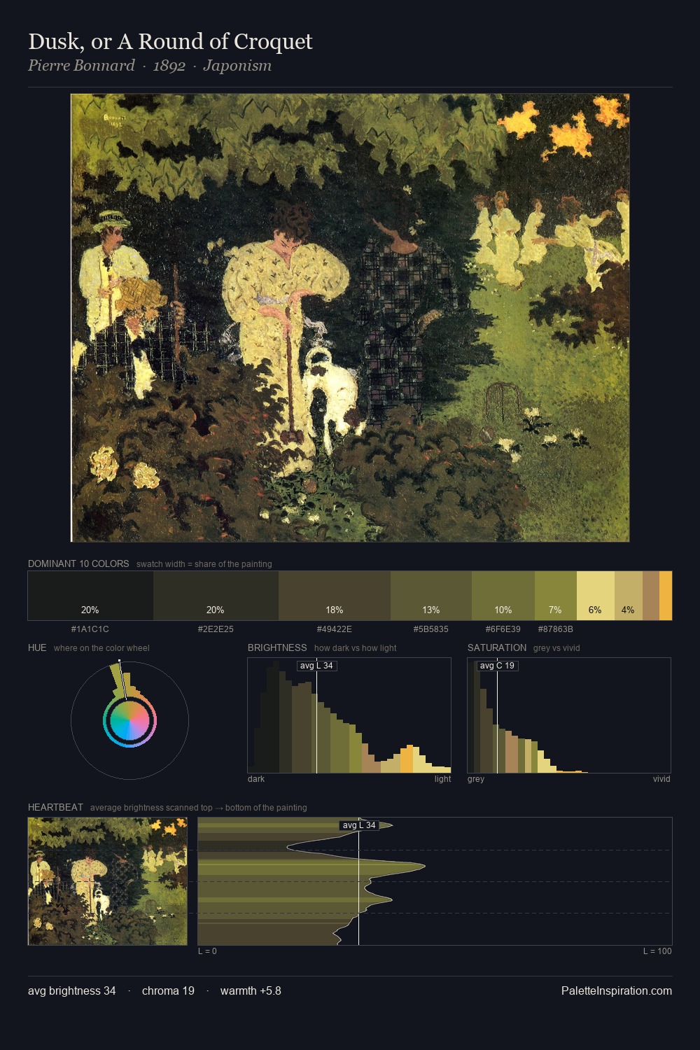 Dusk, or A Round of Croquet palette card