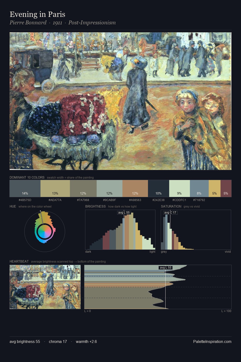Evening in Paris palette card