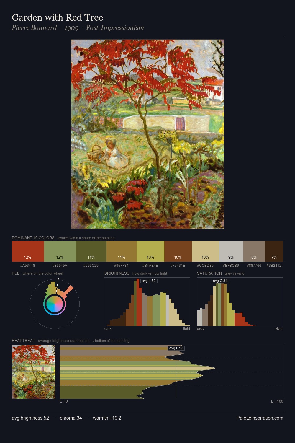 Garden with Red Tree palette card