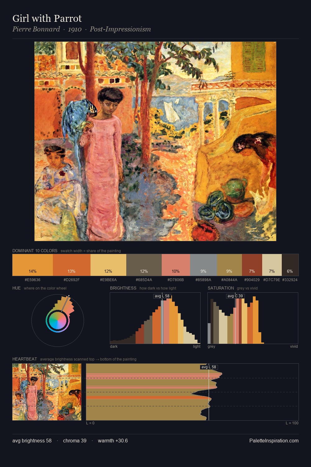 Girl with Parrot palette card