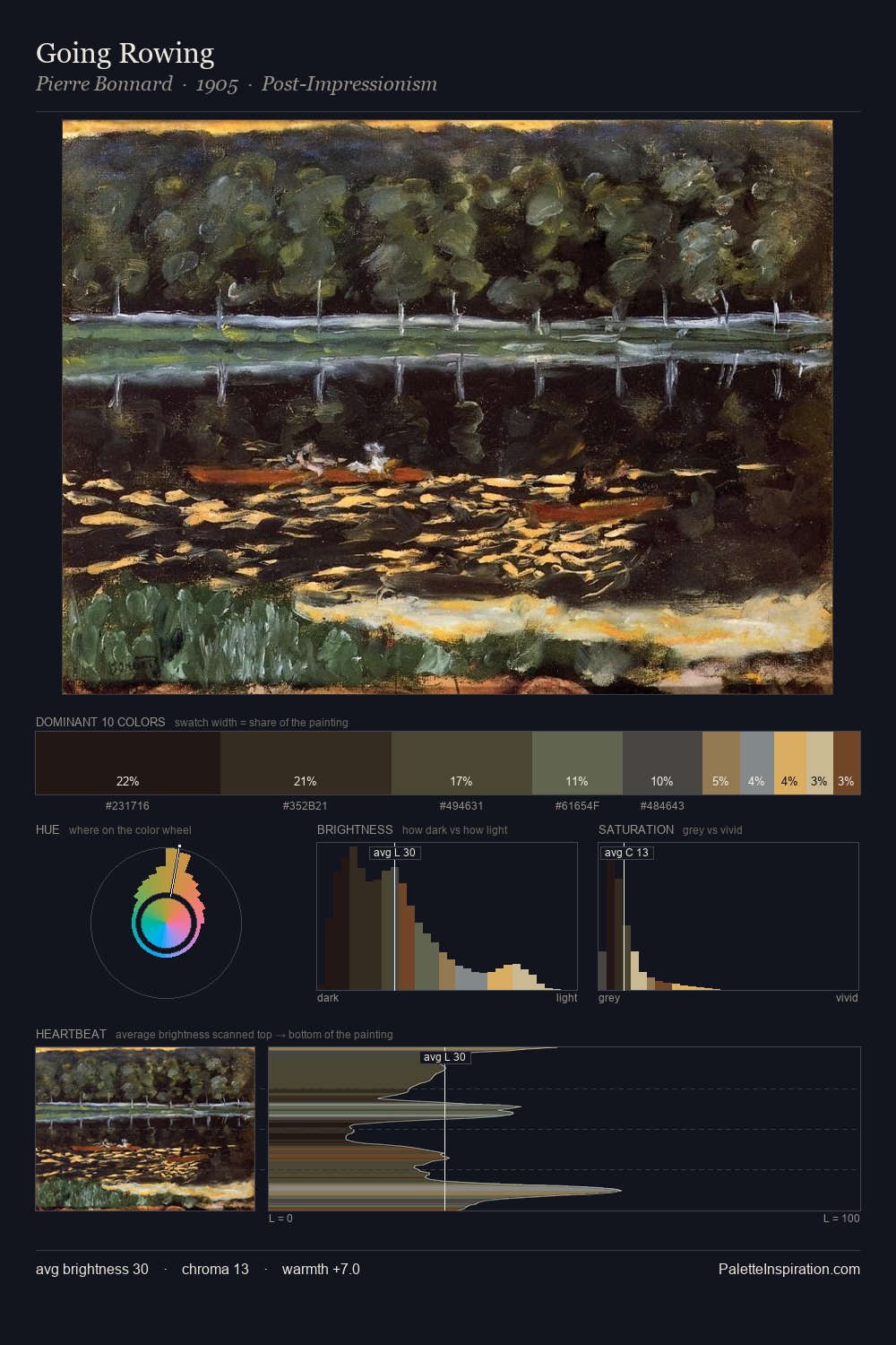 Going Rowing palette card