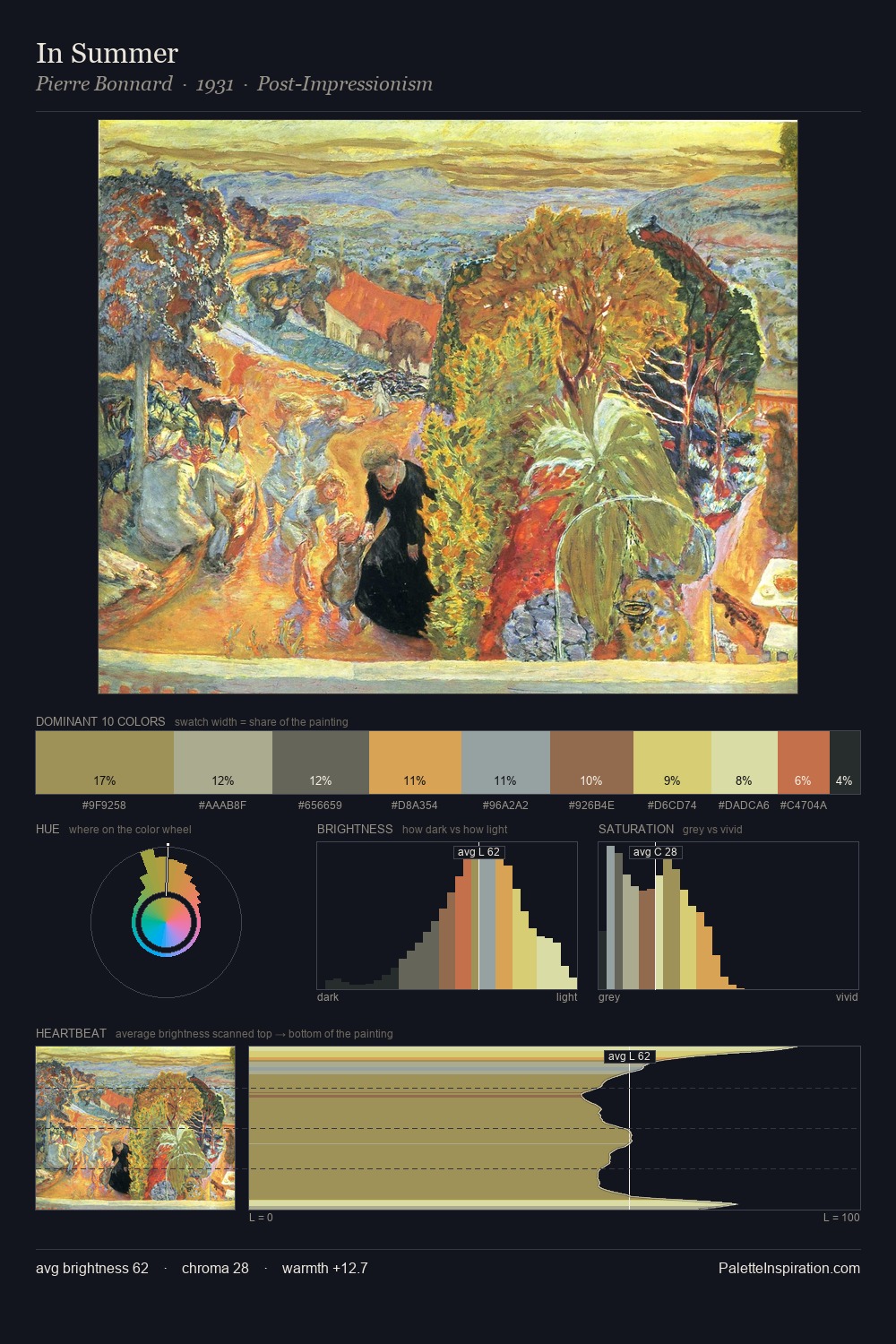 In Summer palette card