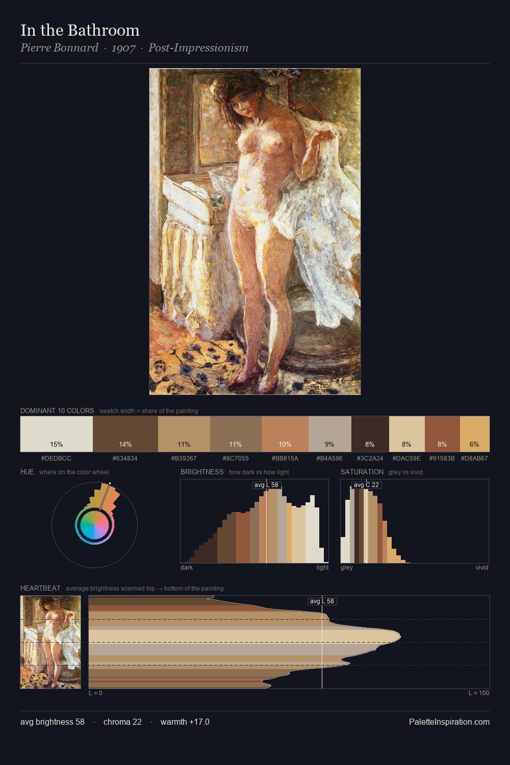 In the Bathroom palette card