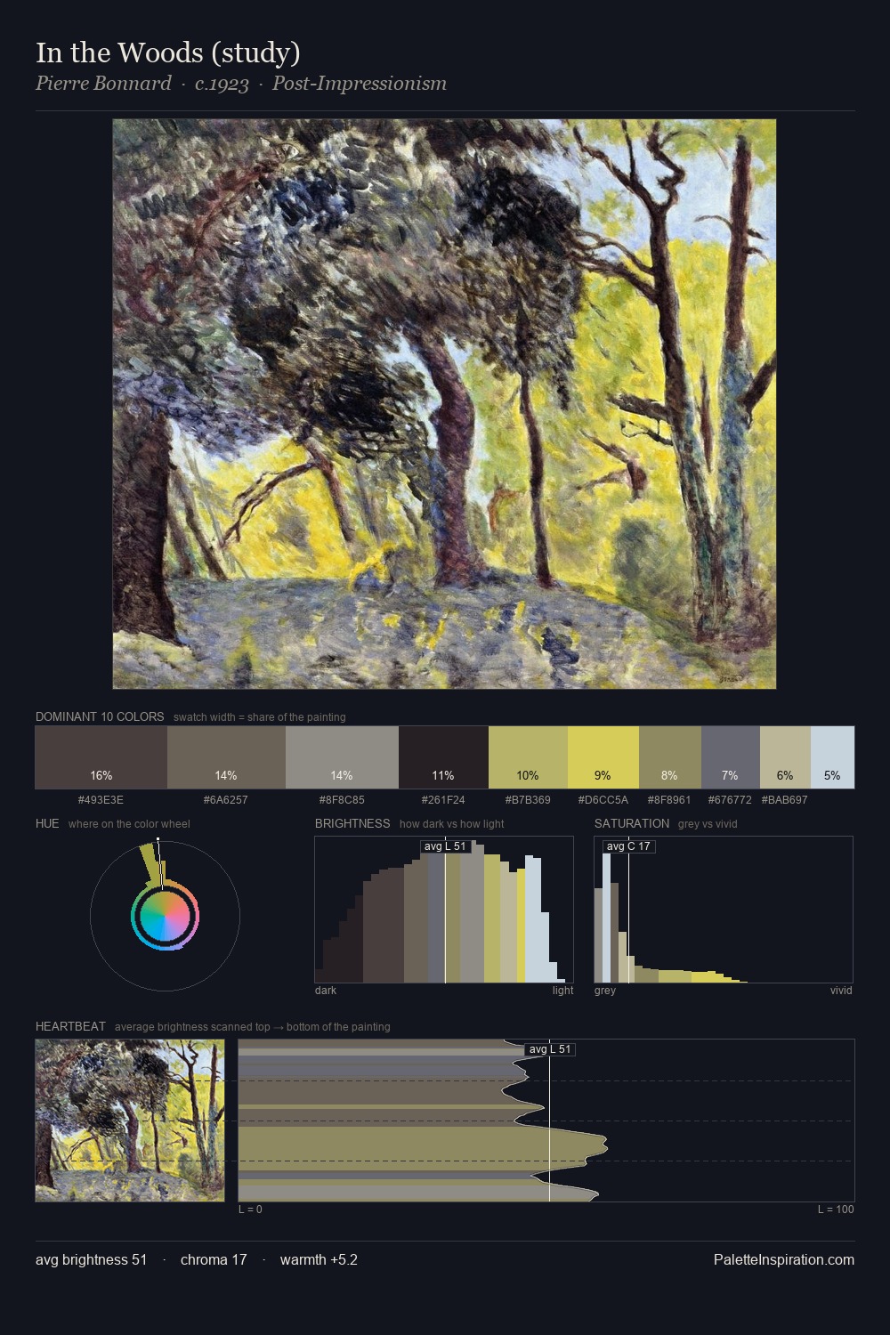 In the Woods (study) palette card
