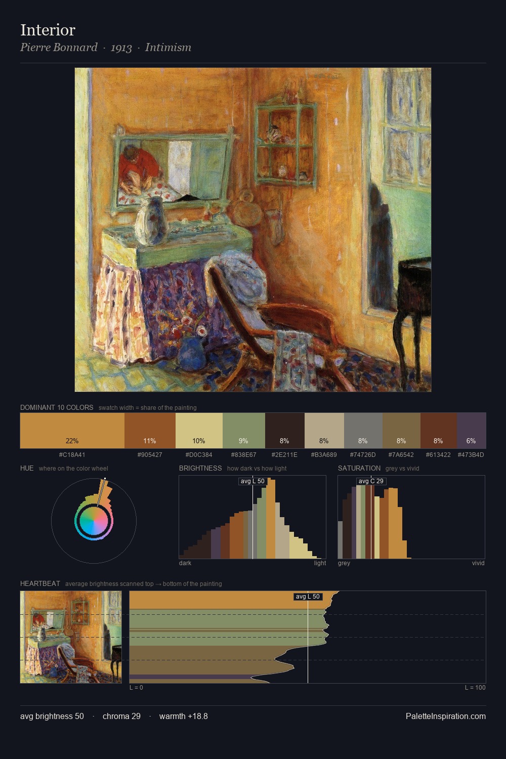 Interior palette card