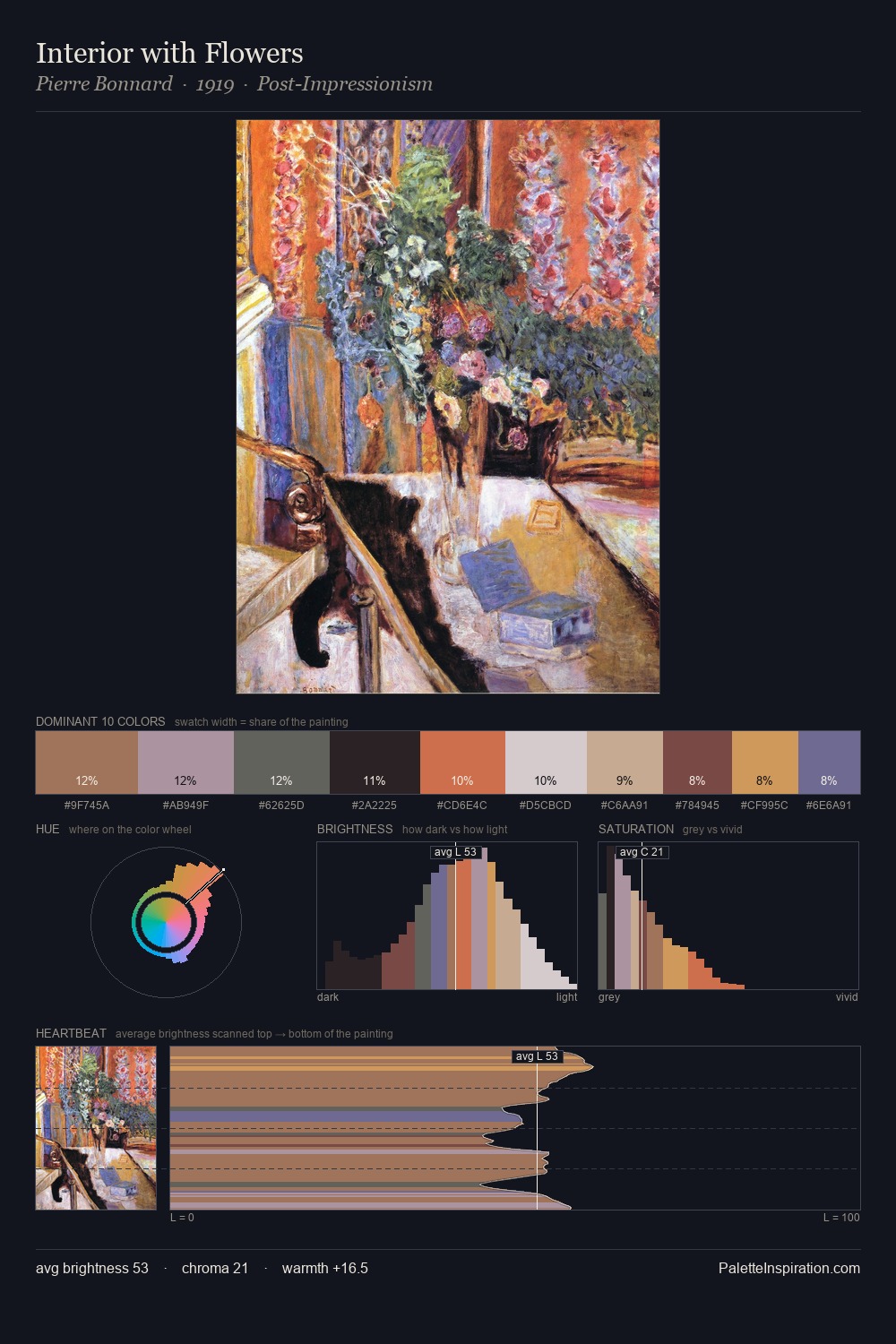 Interior with Flowers palette card