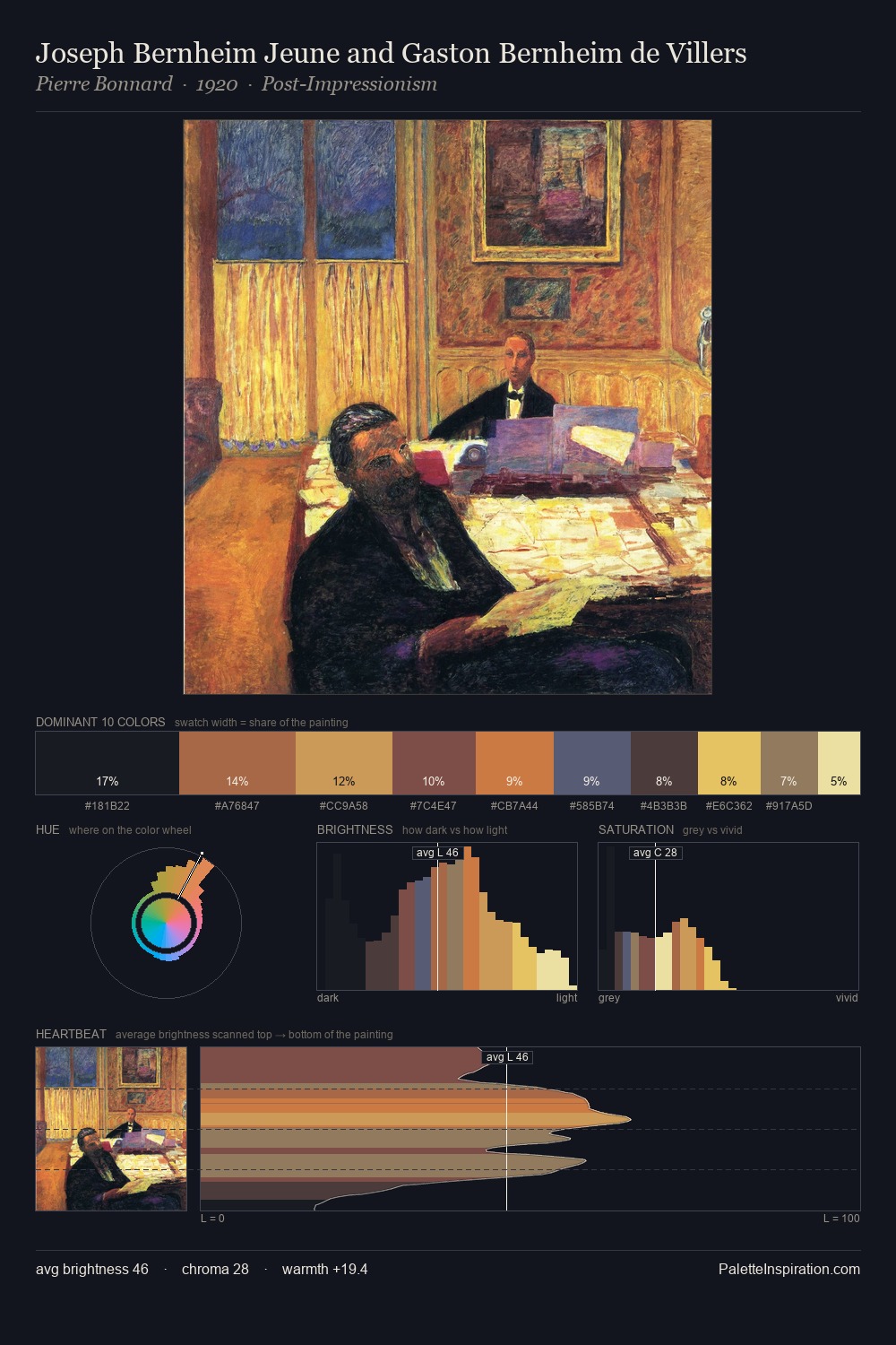 Joseph Bernheim Jeune and Gaston Bernheim de Villers palette card