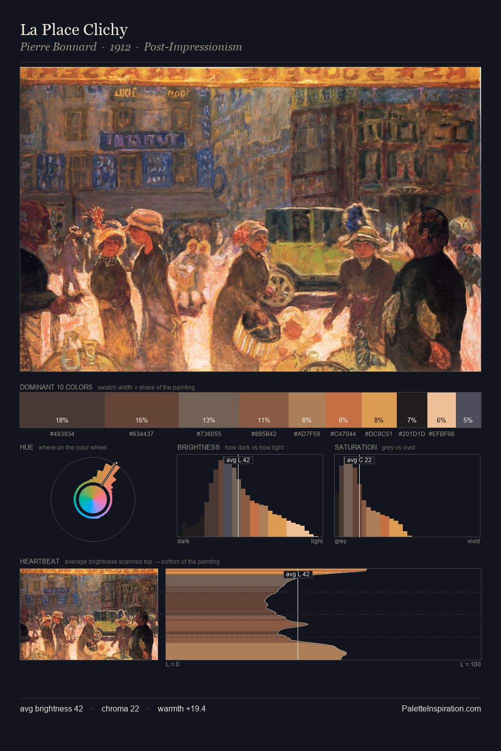 La Place Clichy palette card
