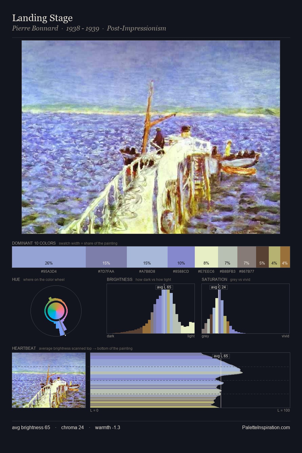 Landing Stage palette card