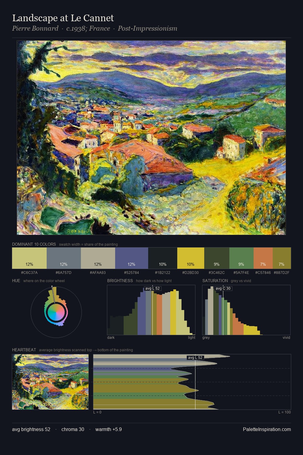 Landscape at Le Cannet palette card