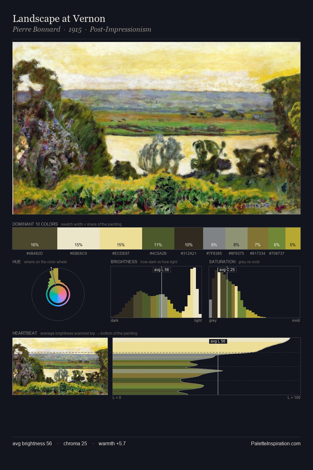 Landscape at Vernon palette card