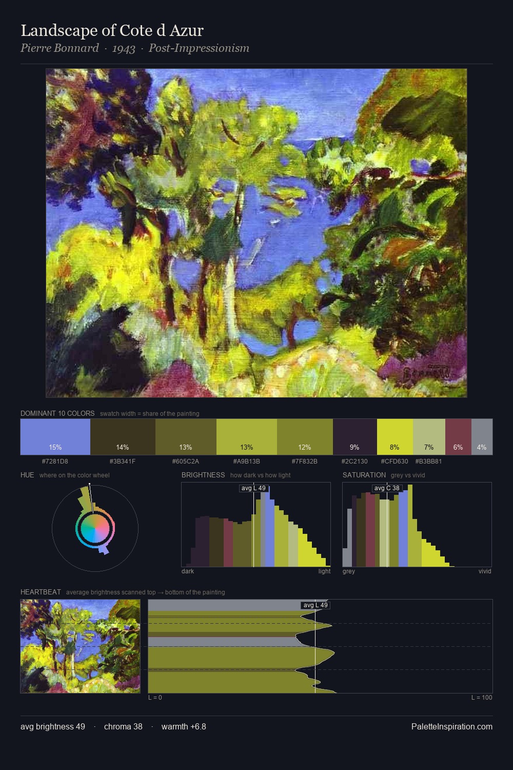 Landscape of Cote d Azur palette card