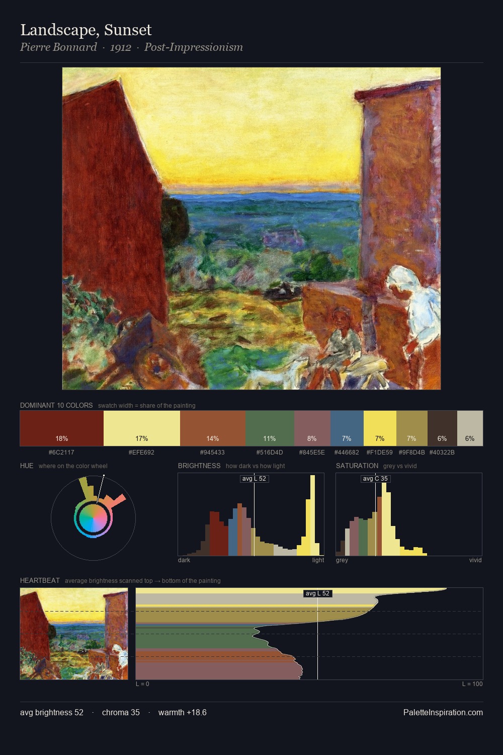 Landscape, Sunset palette card