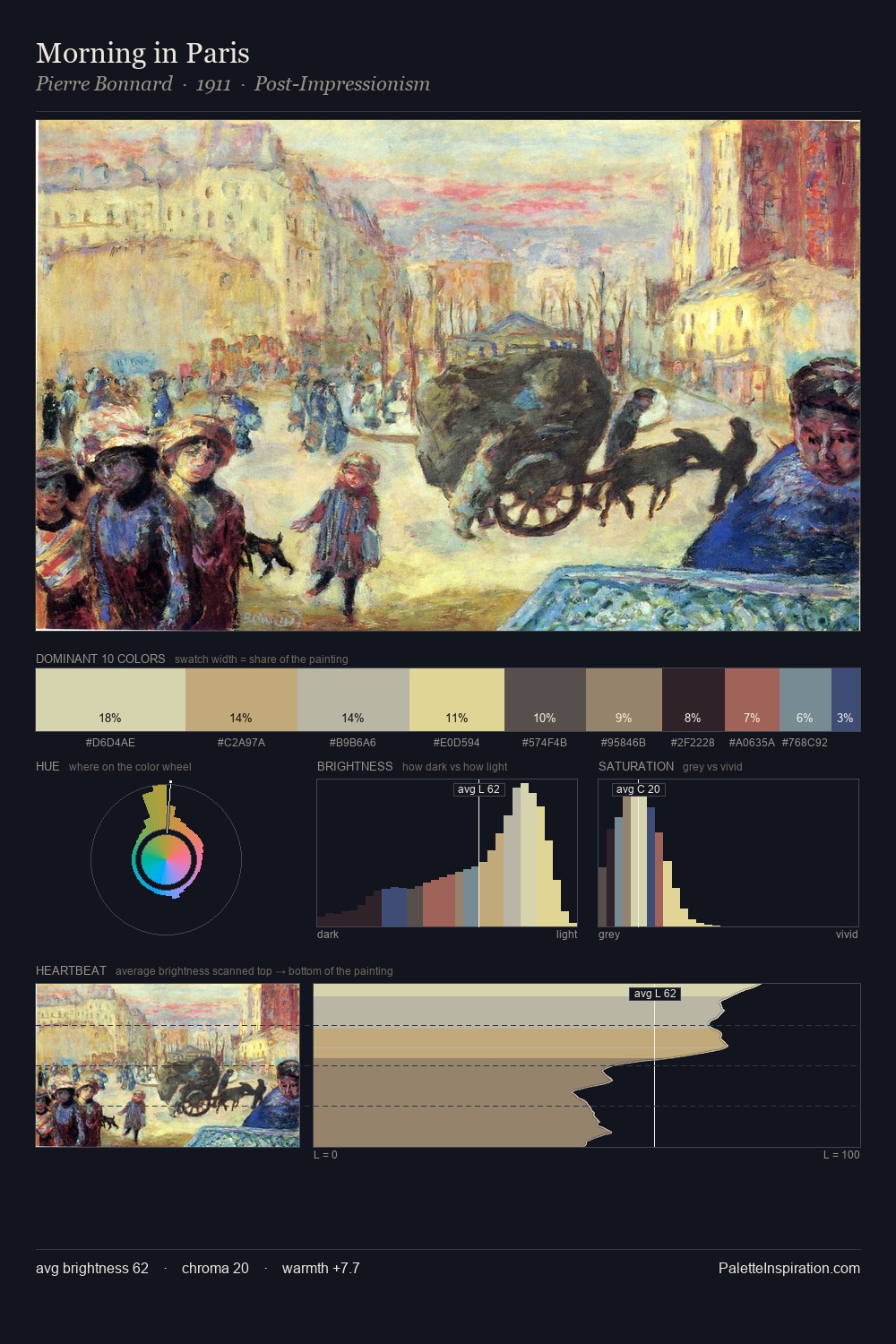 Morning in Paris palette card