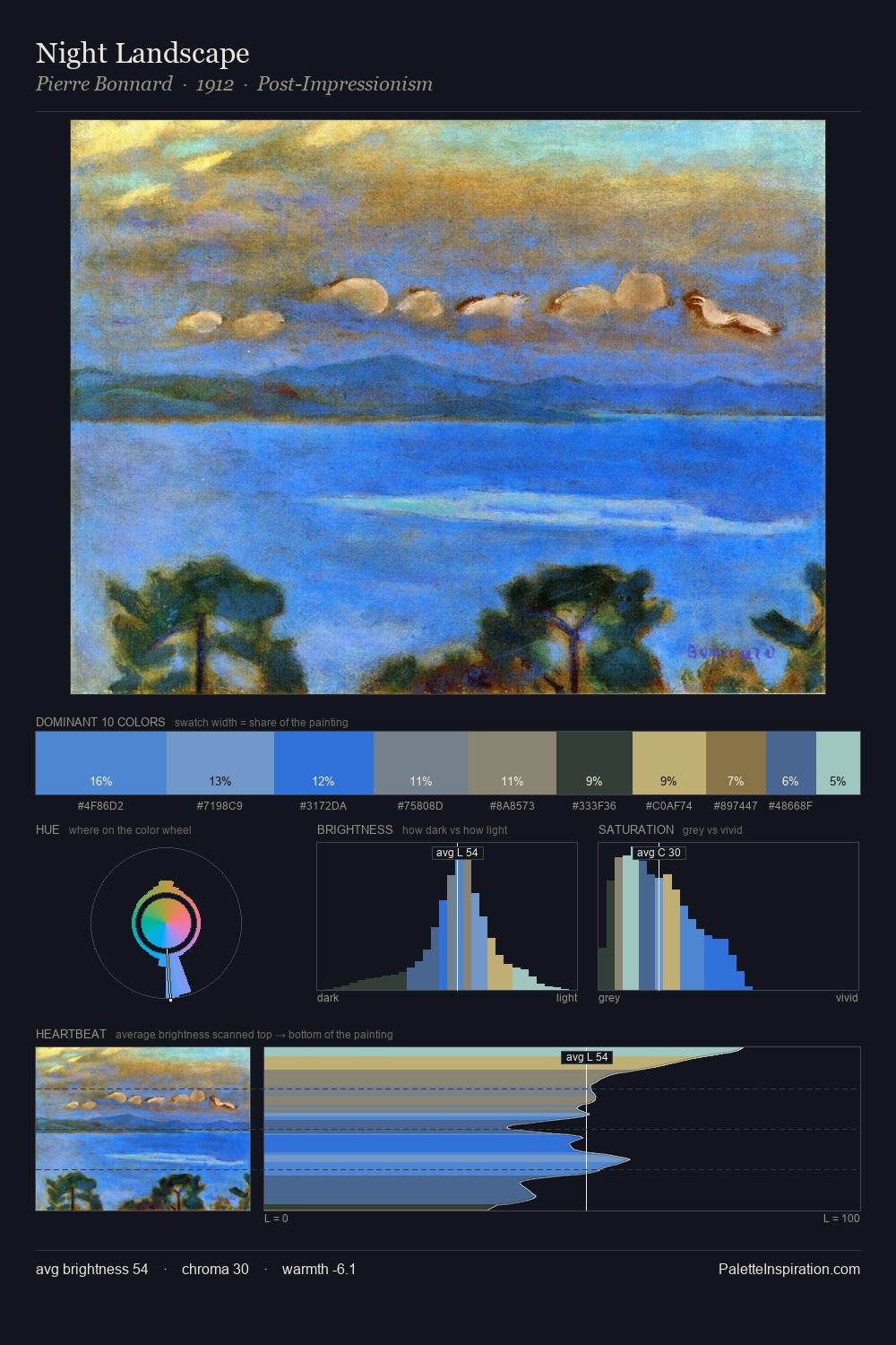 Night Landscape palette card