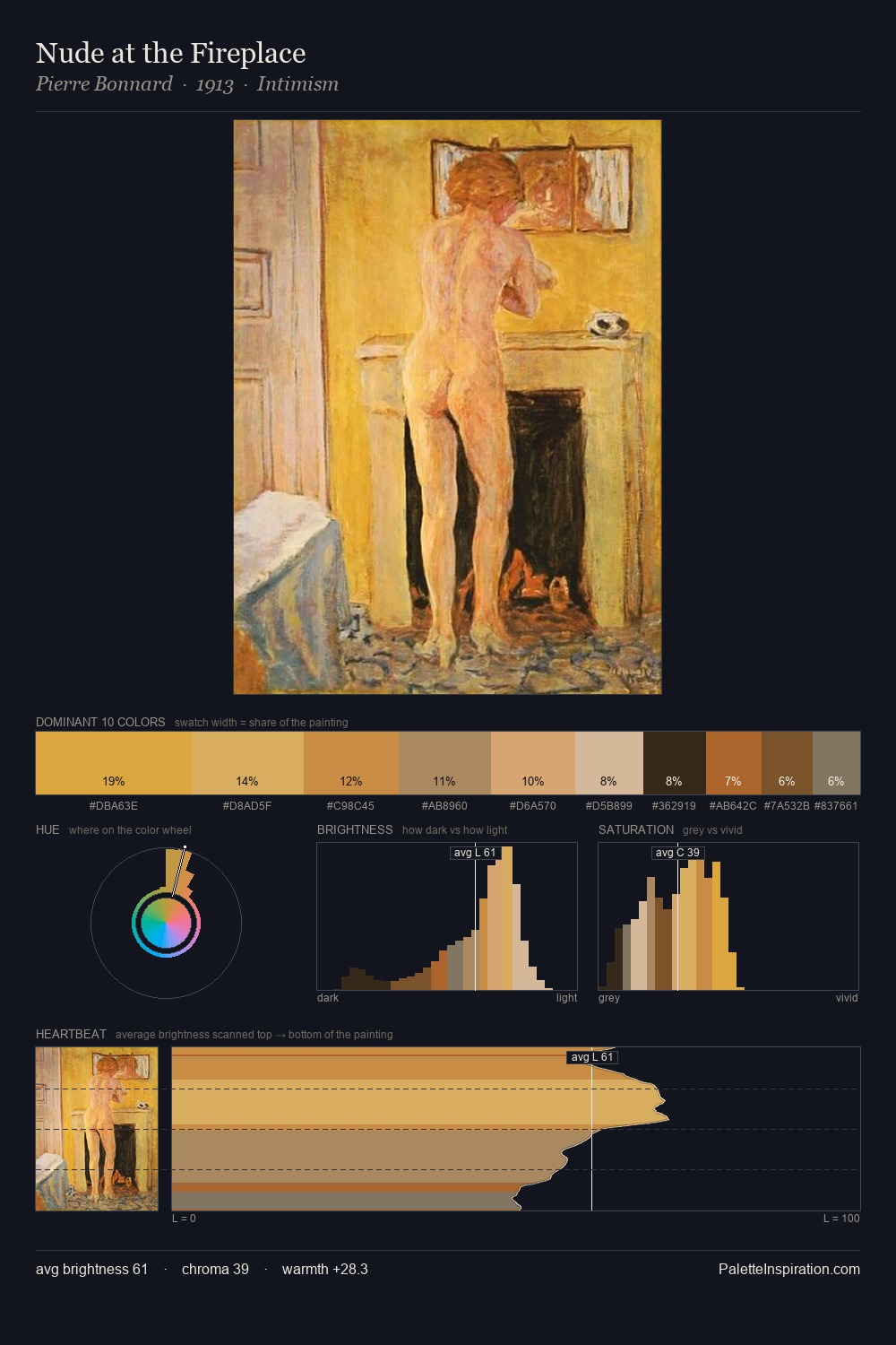 Nude at the Fireplace palette card