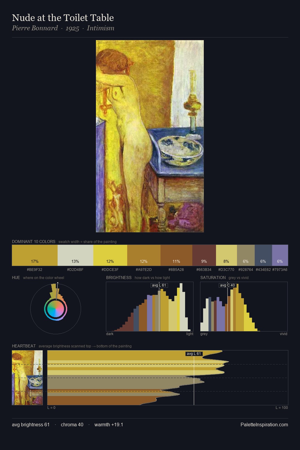Nude at the Toilet Table palette card