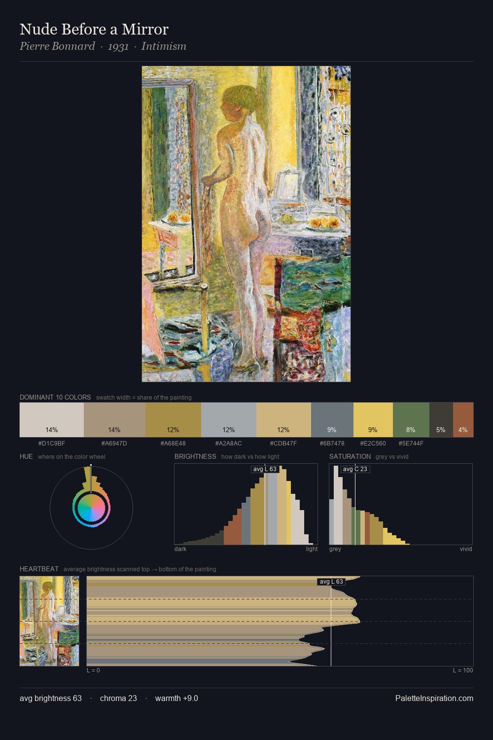 Nude Before a Mirror palette card