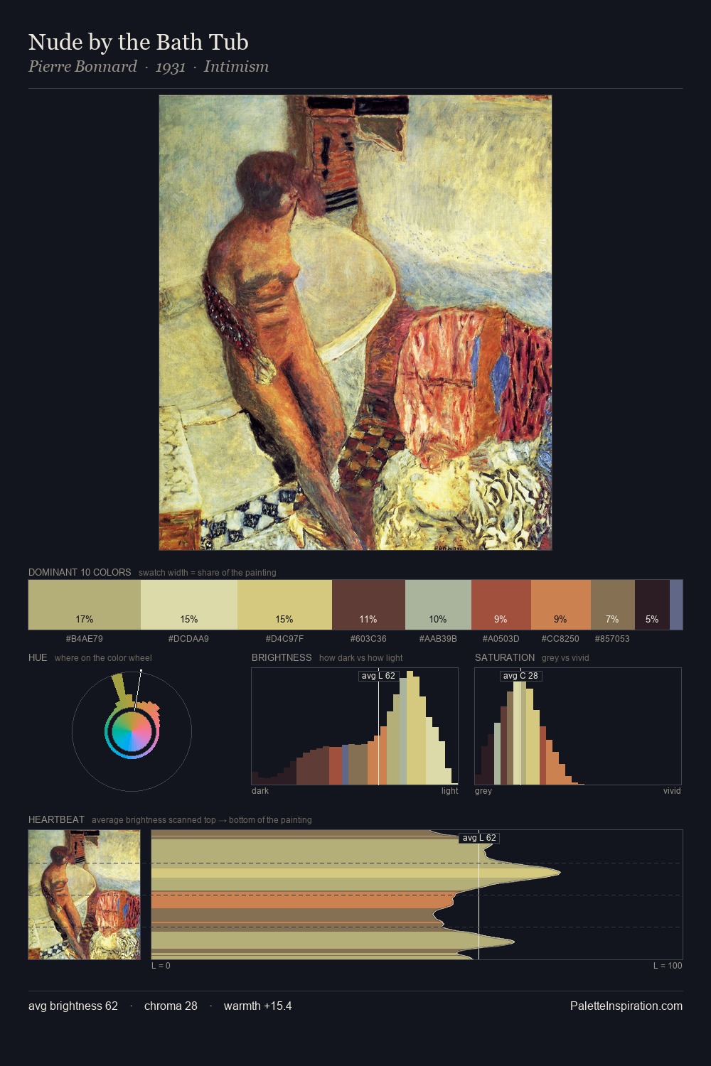 Nude by the Bath Tub palette card