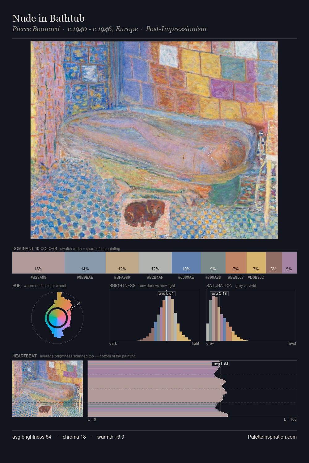 Nude in Bathtub palette card
