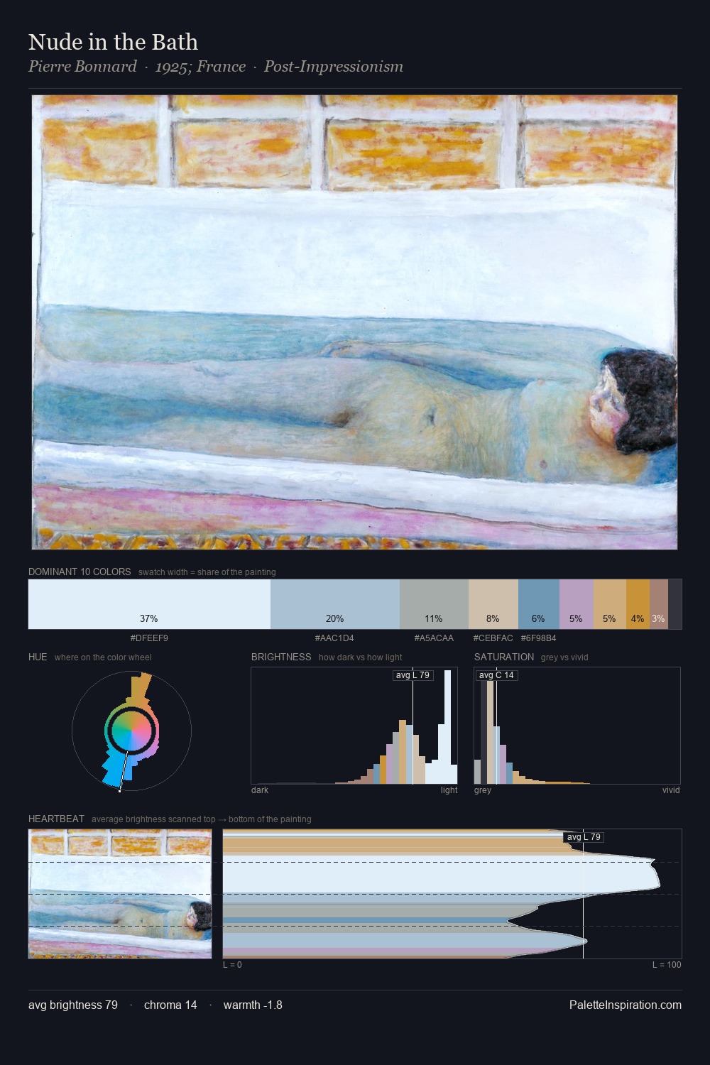Nude in the Bath palette card